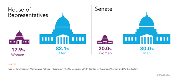 senate_represent.2013_0
